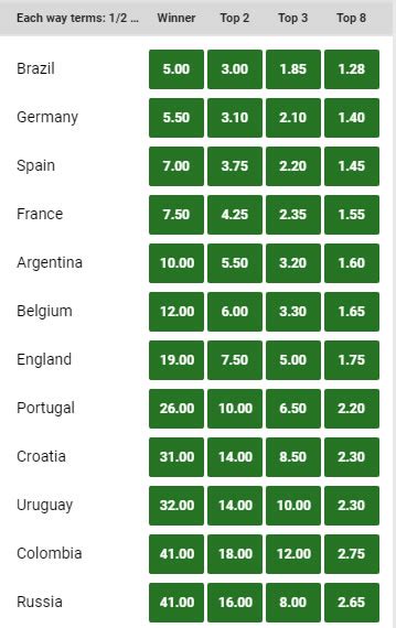 world cup odds calculator|FIFA World Cup Betting Odds, Spreads, & Lines .